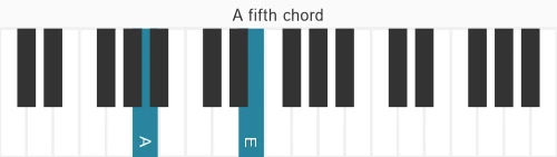 Piano voicing of chord A 5